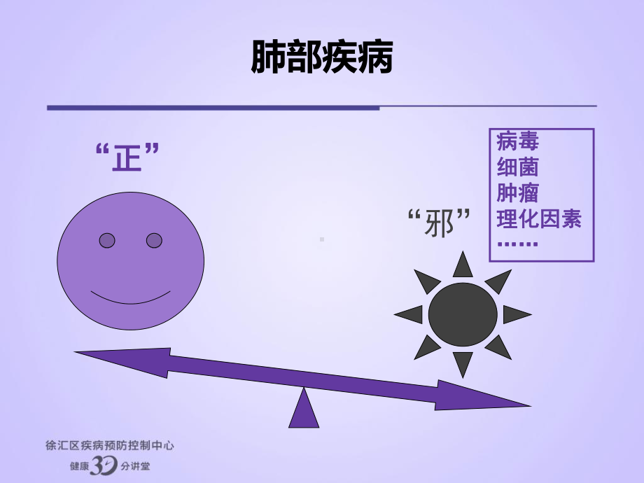 肺癌的早期发现和社区防治新版课件.pptx_第1页