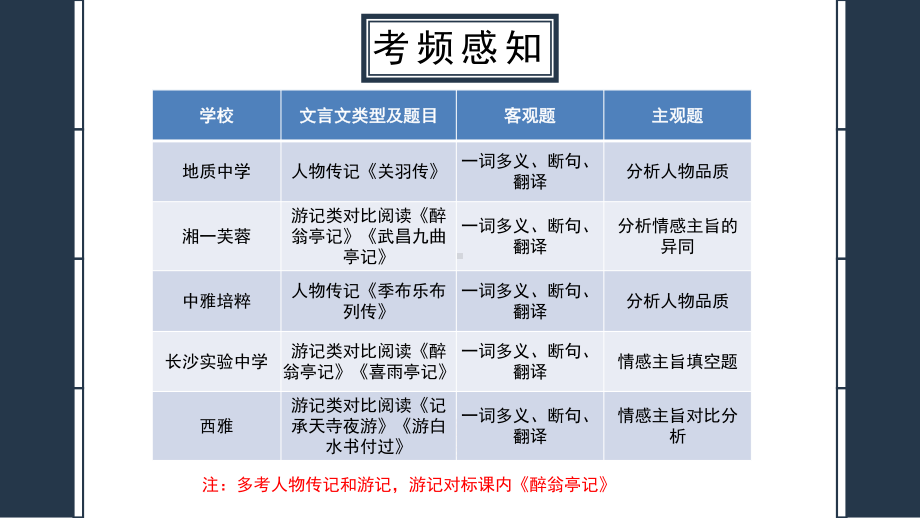 （部）统编版九年级上册《语文》期末复习之文言文阅读ppt课件（共75页）.pptx_第3页