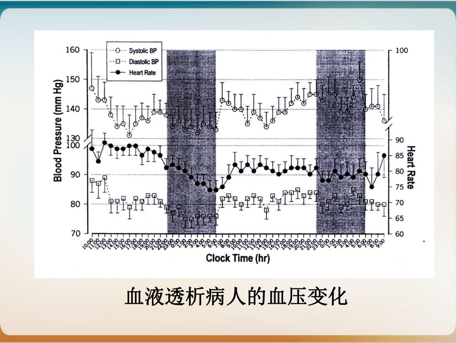 血液透析相关性高血压课件.ppt_第3页