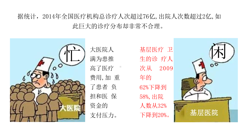 落实基层医改政策-提升医疗服务能力课件.pptx_第3页