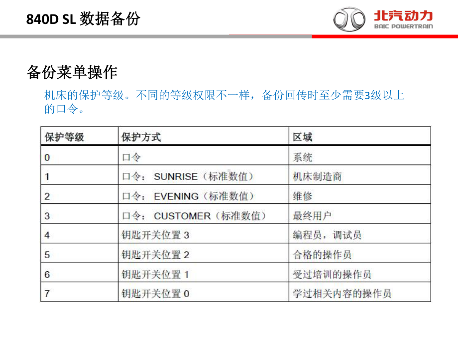 西门子数控系统-D-SL程序备份与报警设置课件.ppt_第2页