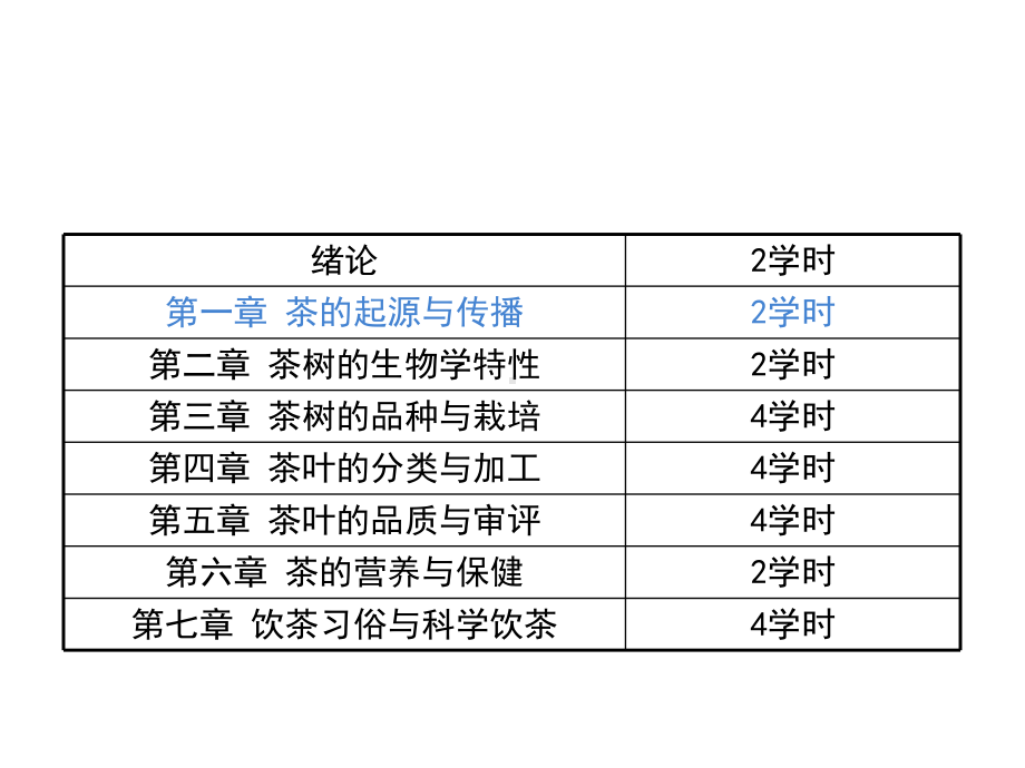 茶学概论-第一章-茶的起源与传播(2学时)课件.ppt_第2页