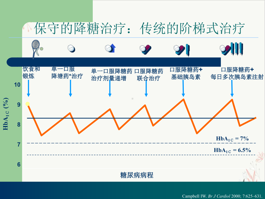 胰岛素泵治疗课件.pptx_第1页