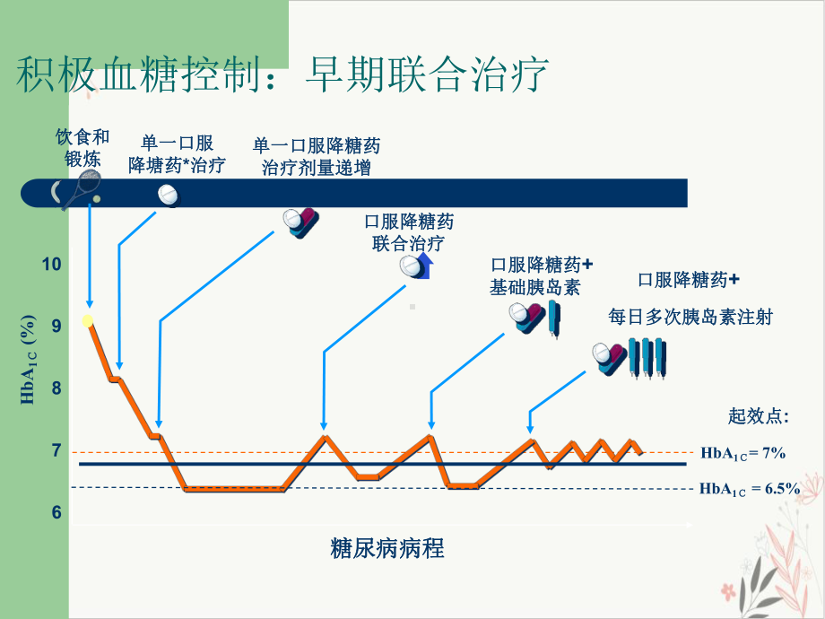 胰岛素泵治疗课件.pptx_第2页