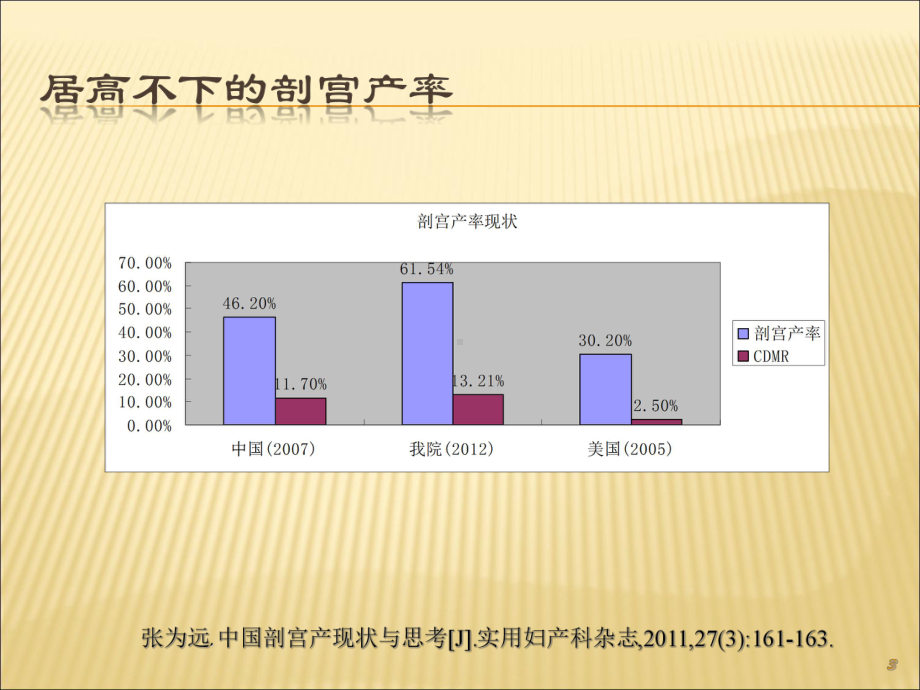 疤痕子宫孕期管理课件.ppt_第3页