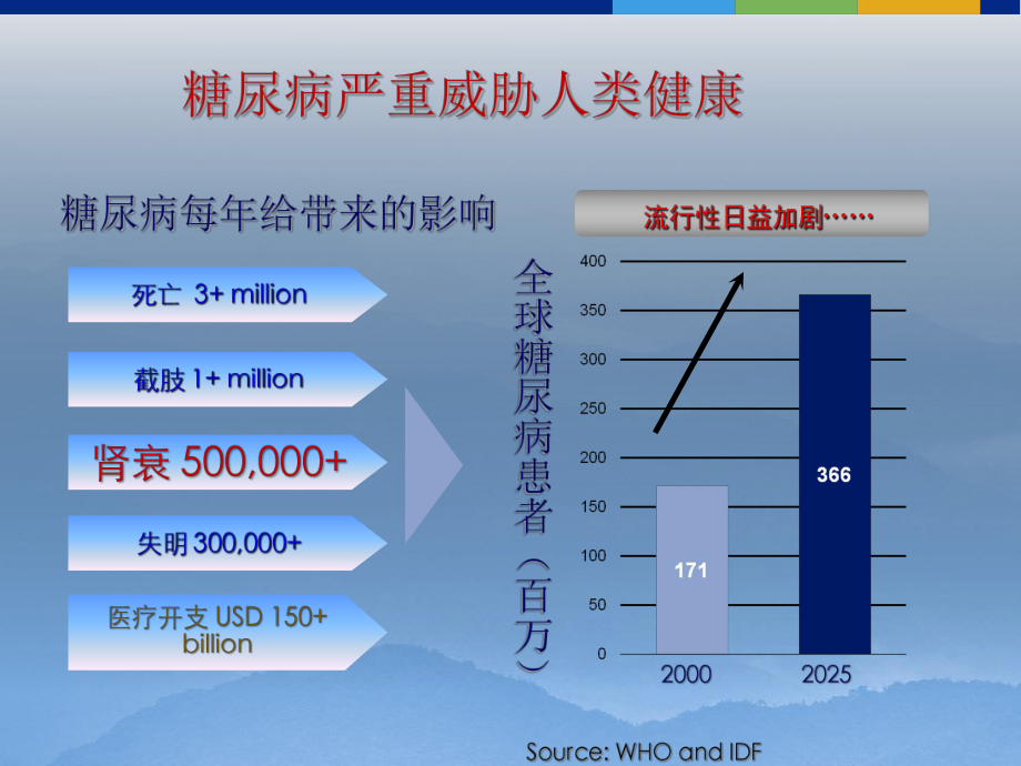 糖尿病肾病诊断与治疗新进展(优质课件).ppt_第2页