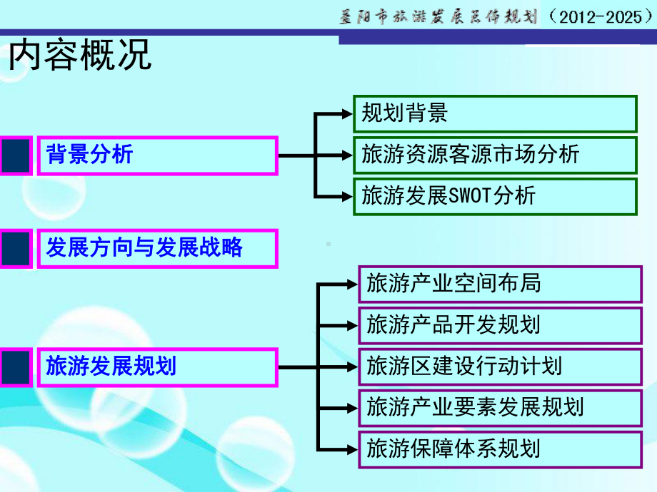 益阳市旅游发展总改课件.ppt_第2页