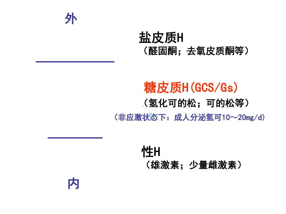 第30章肾上腺皮质激素类药课件.ppt_第3页