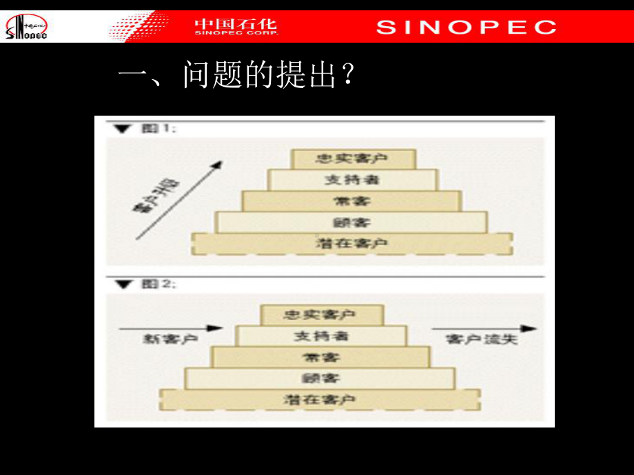 终端客户开发与维护培训课件.ppt_第3页