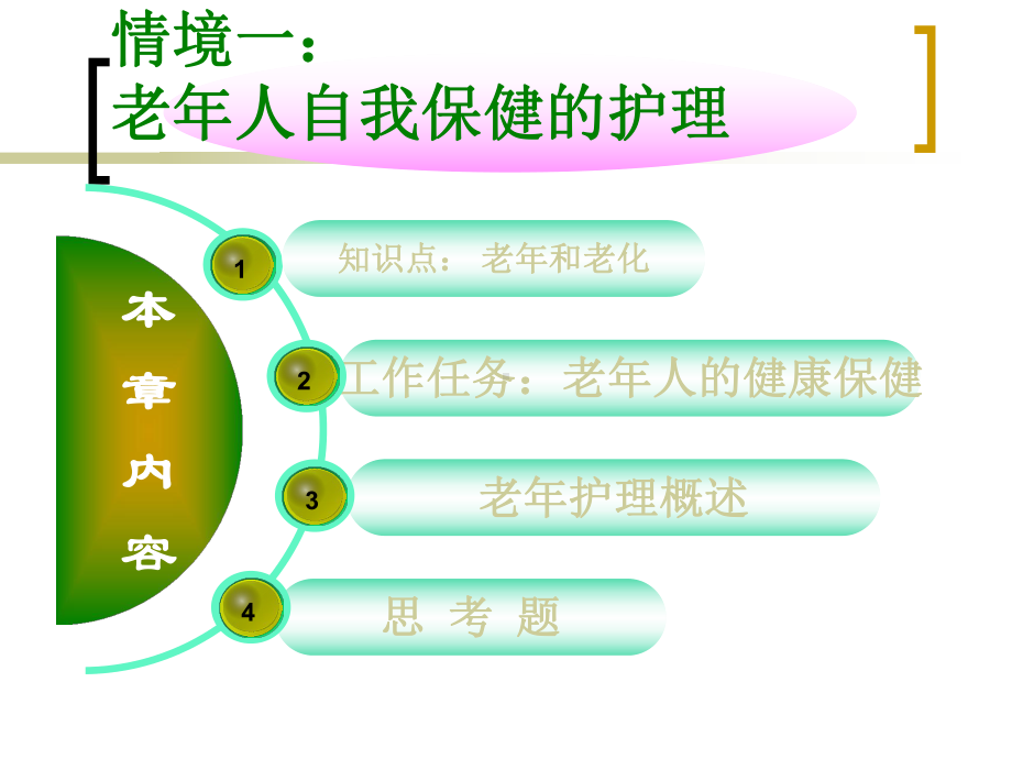 老年保健护理课件.ppt_第3页