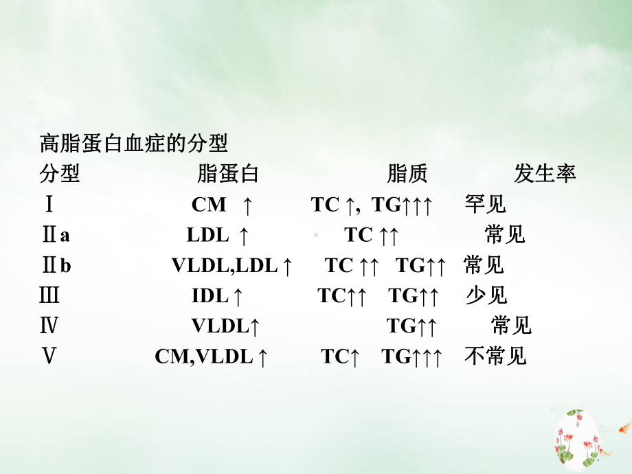 药理学章抗动脉粥样硬化药课件.ppt_第3页