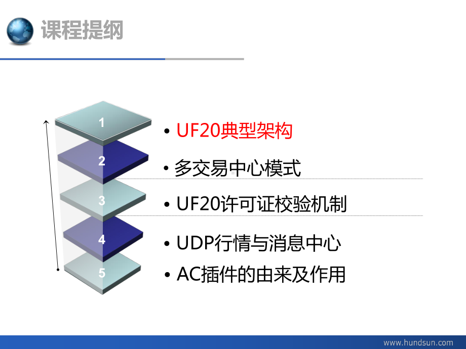 经纪业务运营平台V20-系统架构培训(463)课件.pptx_第2页