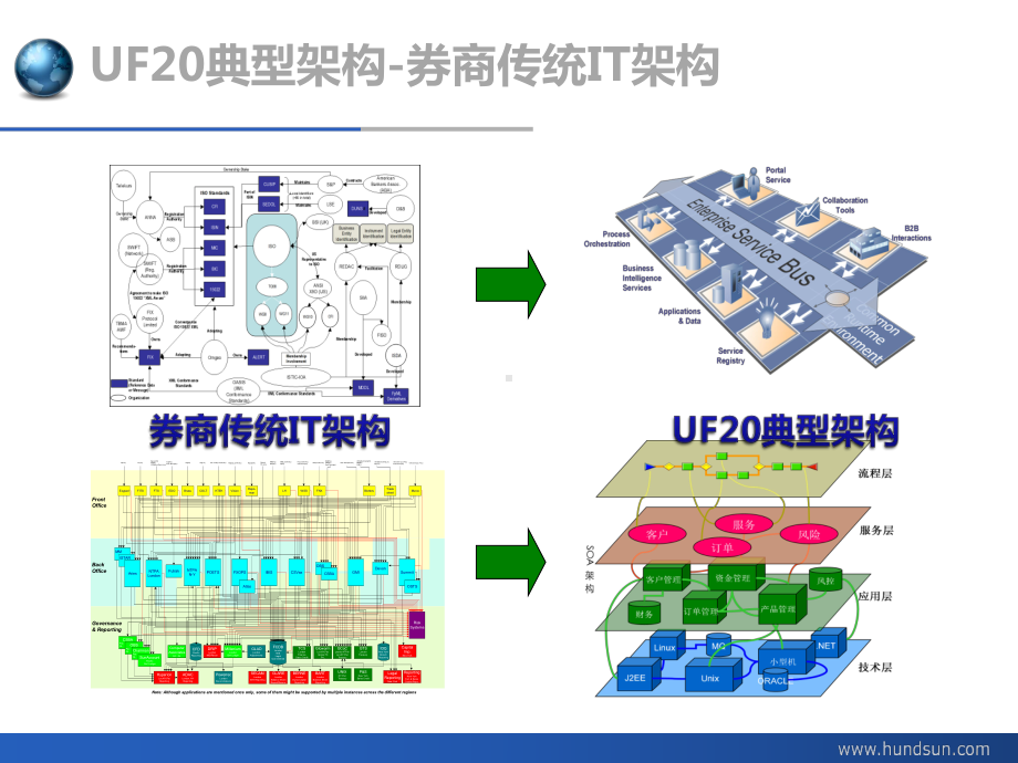 经纪业务运营平台V20-系统架构培训(463)课件.pptx_第3页