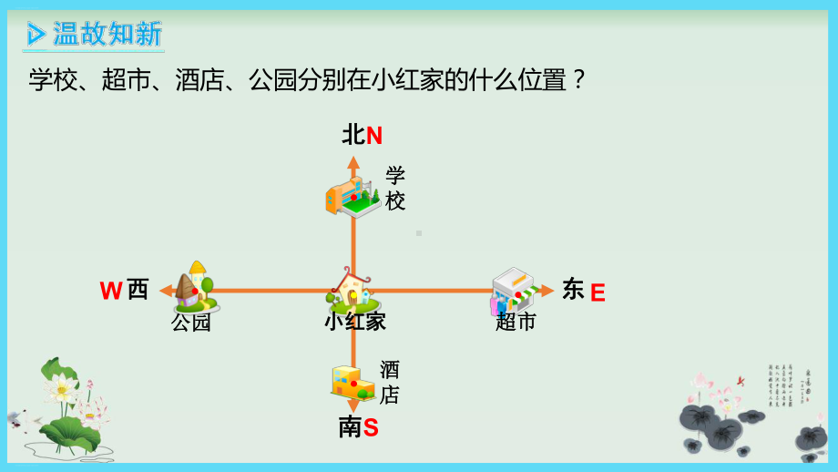 苏教版确定位置公开课课件1.pptx_第2页