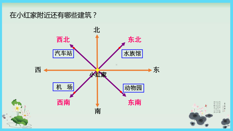 苏教版确定位置公开课课件1.pptx_第3页