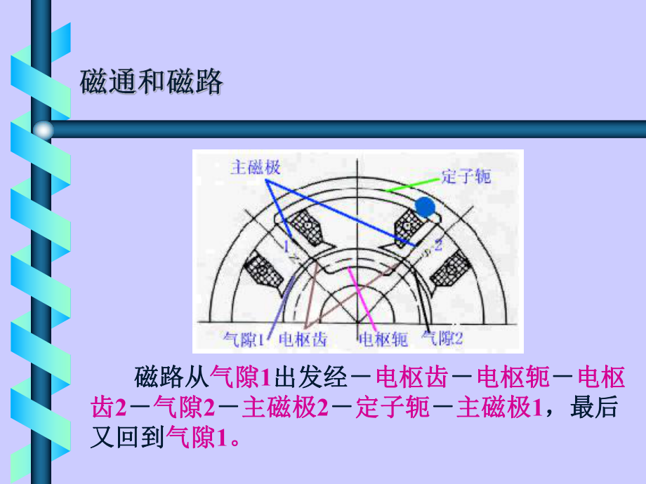 第章直流电机的磁路和电枢绕组课件.ppt_第3页