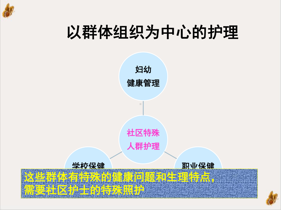 社区儿童保健精课件.pptx_第1页