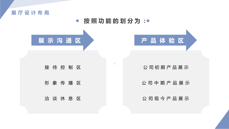 参展企业展厅设计方案PPT课件（带内容）.pptx_第3页