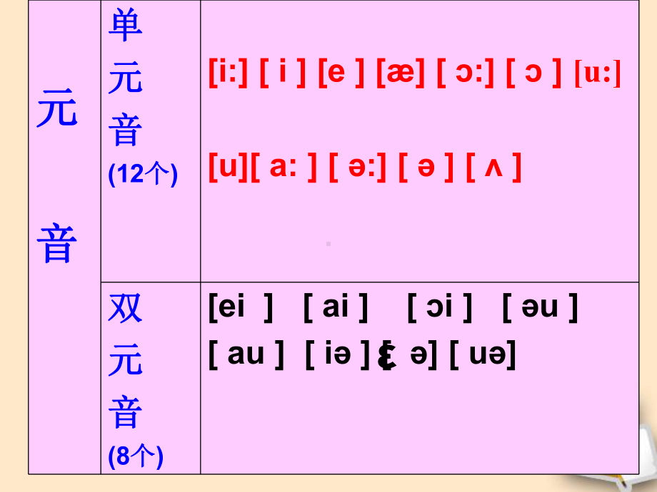 人教版七年级上册《英语》音标教学ppt课件(01).ppt_第3页