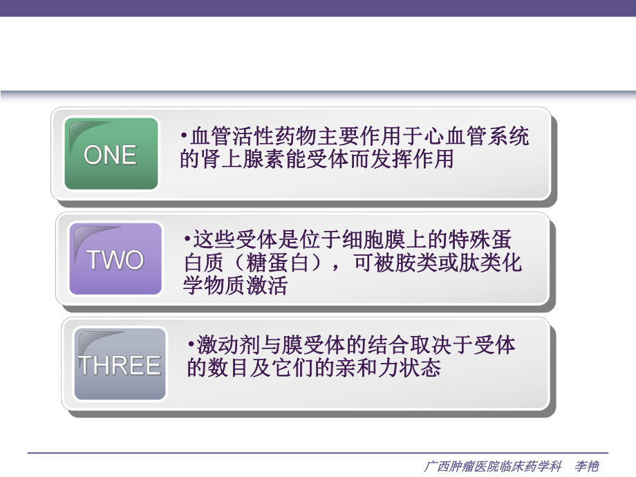 血管活性药物(ICU)课件.pptx_第3页