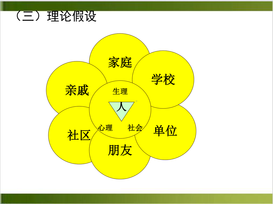 第六章个案工作之心理社会治疗法课件.ppt_第3页