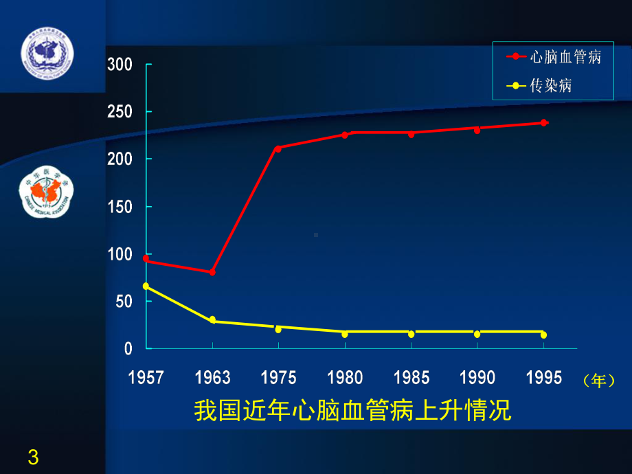 第1章-脑血管病的一级预防-课件.ppt_第3页