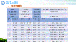 神经外科血管病区品管圈第二期课件.pptx