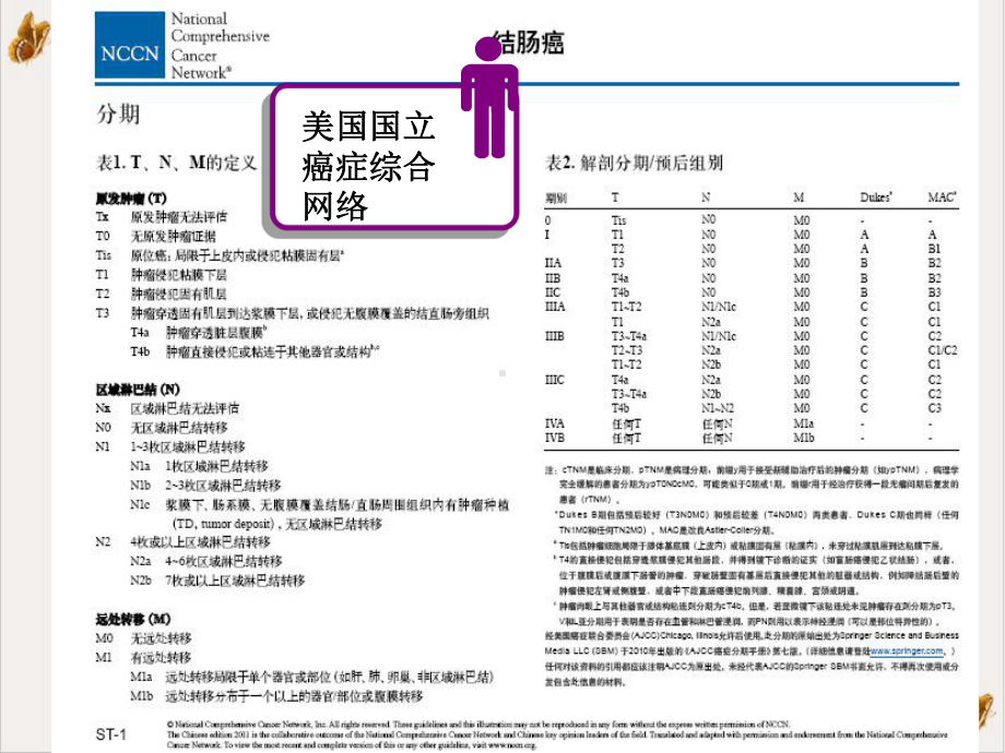 结肠癌剖析课件.pptx_第3页