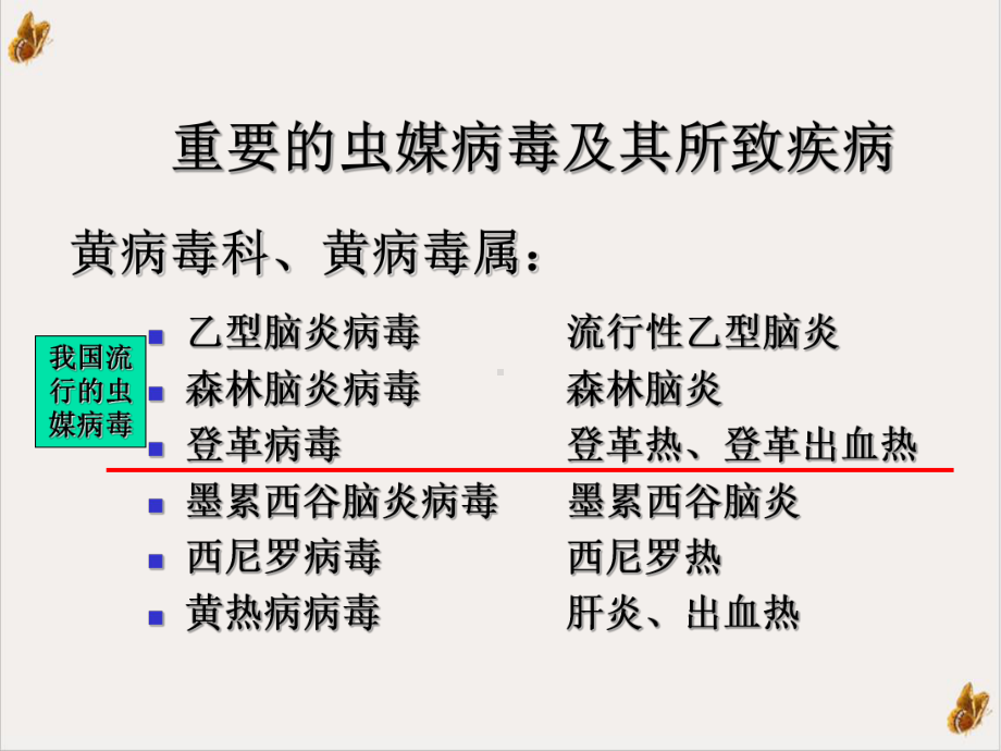 虫媒病毒出血热病毒课件整理.ppt_第3页