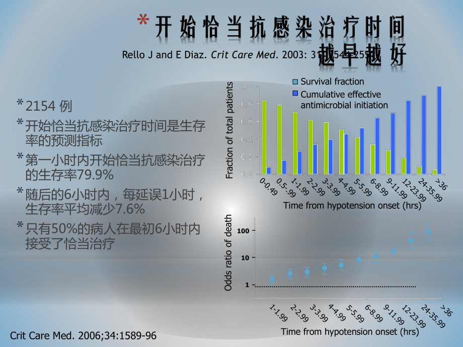 美平迅速控制感染课件.pptx_第3页