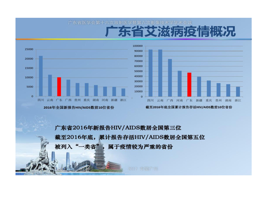 艾滋病合并肺部卡波西肉瘤CT影像诊断课件.ppt_第3页