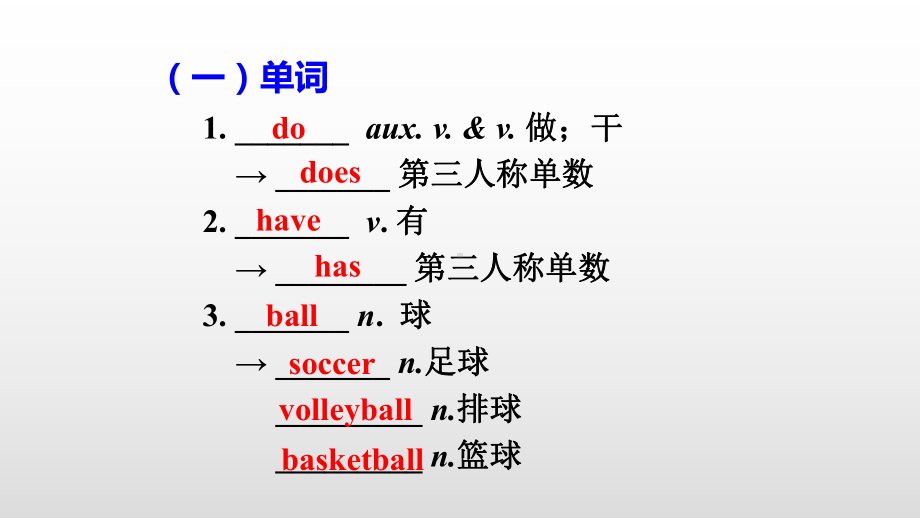 人教版七年级上册《英语》Units 5-9 知识清单(共25张PPT)ppt课件.pptx_第3页