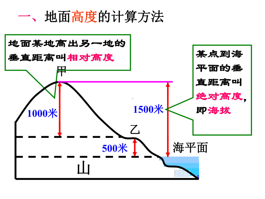 等高线地图的基础知识(一)课件.ppt_第2页