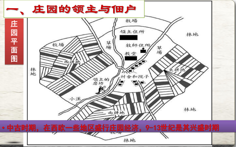 西欧庄园课件1.pptx_第2页