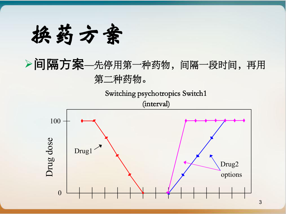 精神药物临床应用技巧优质课件.ppt_第3页