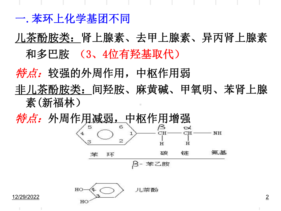 肾上腺素激动药和阻断药课件.ppt_第2页