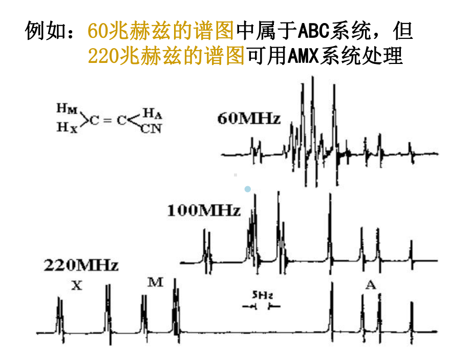 第二章核磁共振氢谱2课件.ppt_第2页