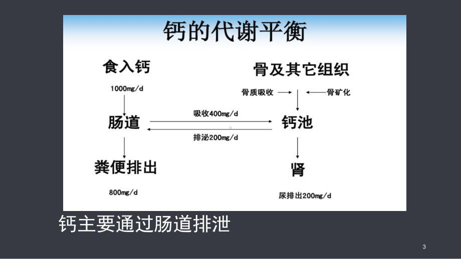 继发性甲旁亢分析课件.ppt_第3页