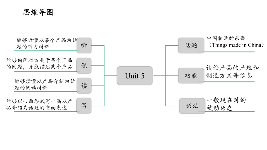 人教版九年级全册《英语》期末复习Units 5-6单元复习ppt课件.pptx_第2页