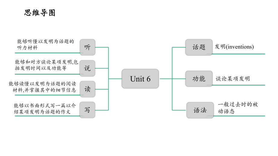 人教版九年级全册《英语》期末复习Units 5-6单元复习ppt课件.pptx_第3页