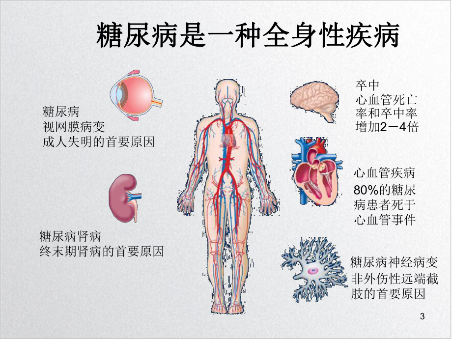 糖尿病患者的饮食治疗热量换算实用版课件.ppt_第3页