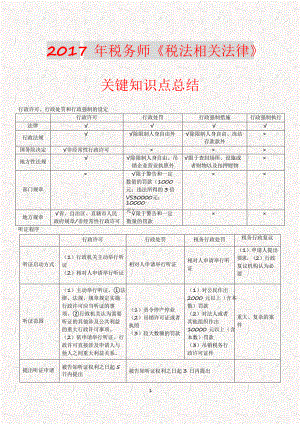 税务师《税法相关法律》关键知识点总结9课件.pptx