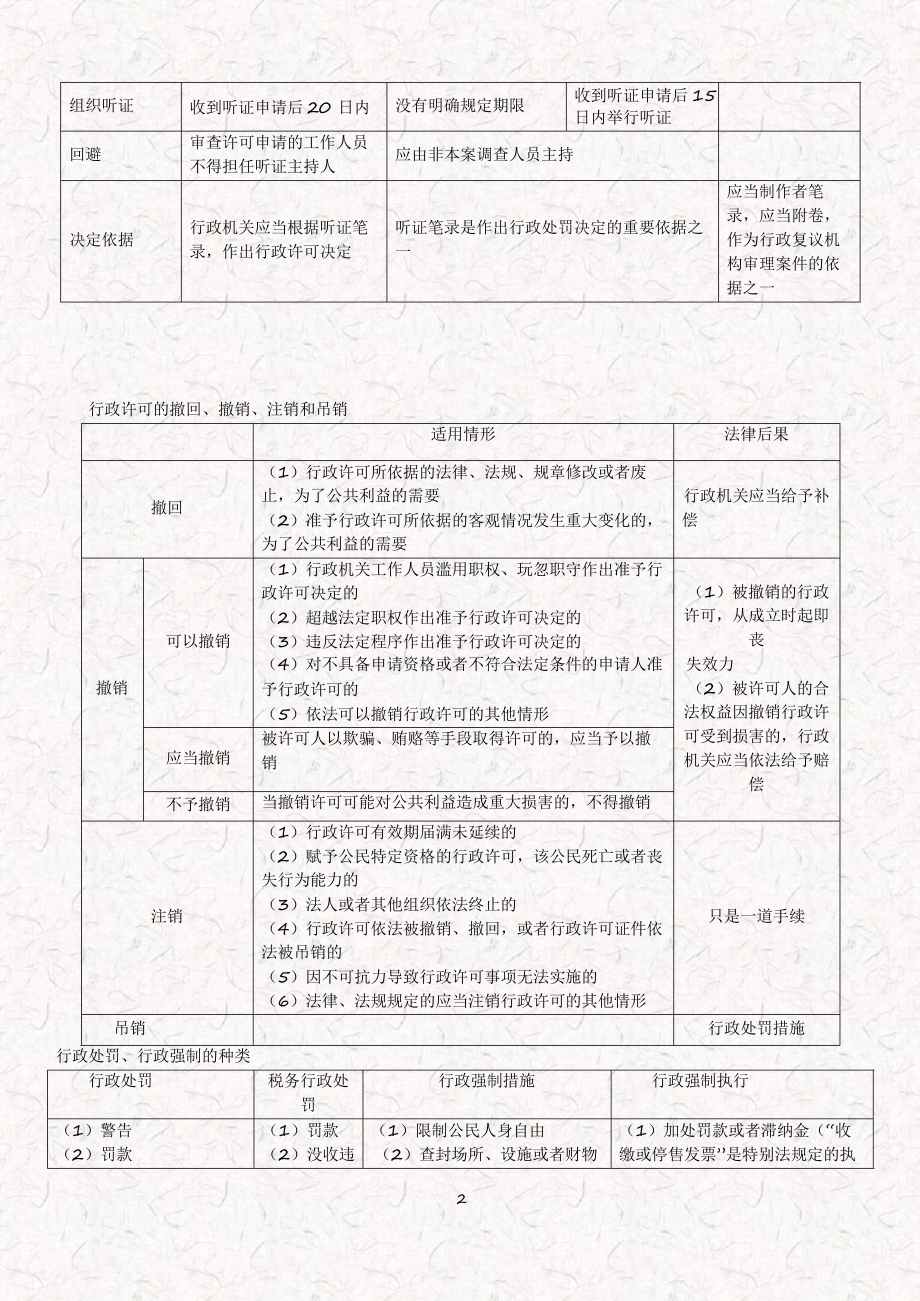 税务师《税法相关法律》关键知识点总结9课件.pptx_第2页