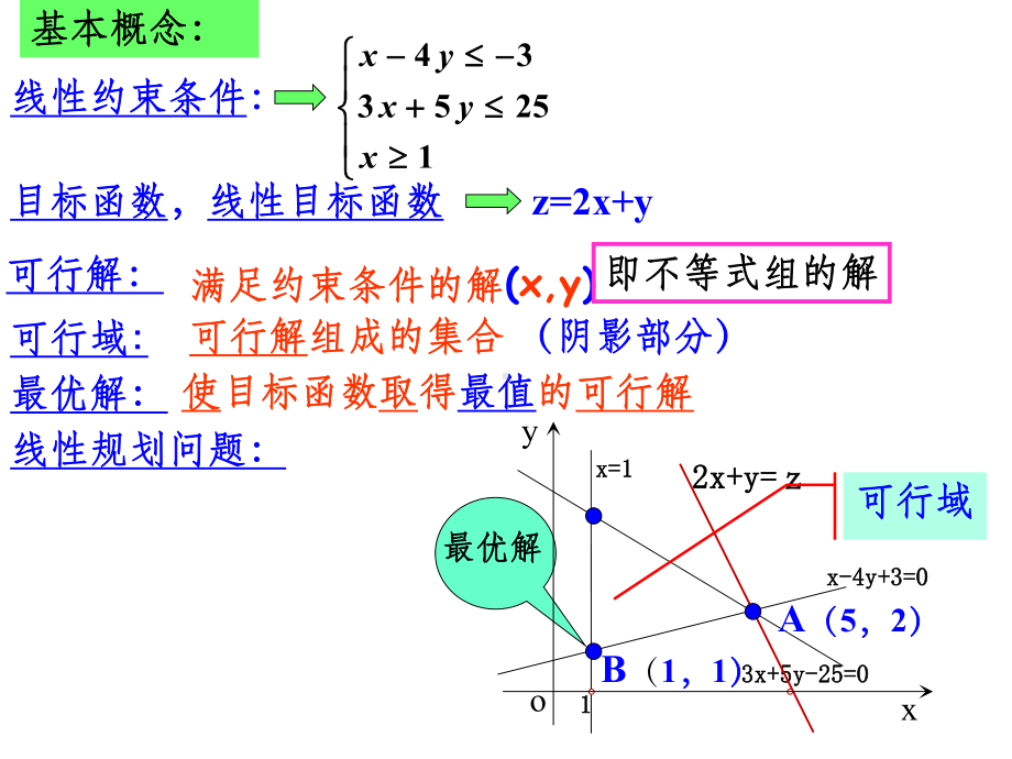 线性规划求最值问题课件.ppt_第2页