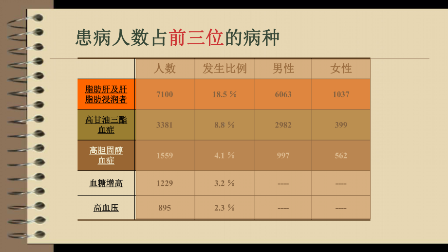 老年人常见慢病中医养生课件.ppt_第2页