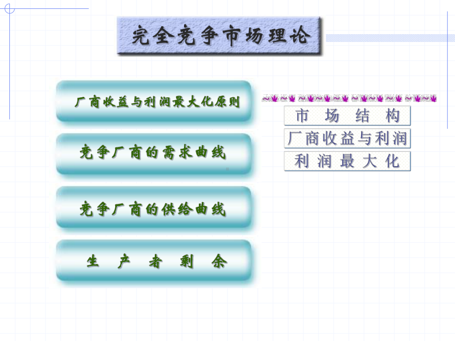 西方经济学完全竞争市场理论课件.pptx_第3页