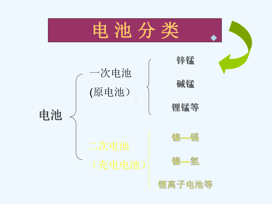 电池流程控制课件.ppt_第1页