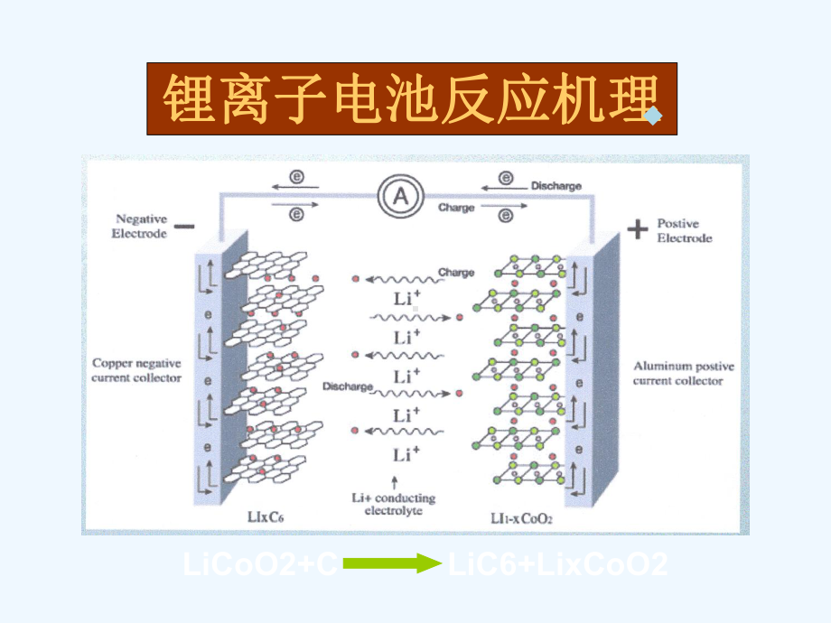 电池流程控制课件.ppt_第3页