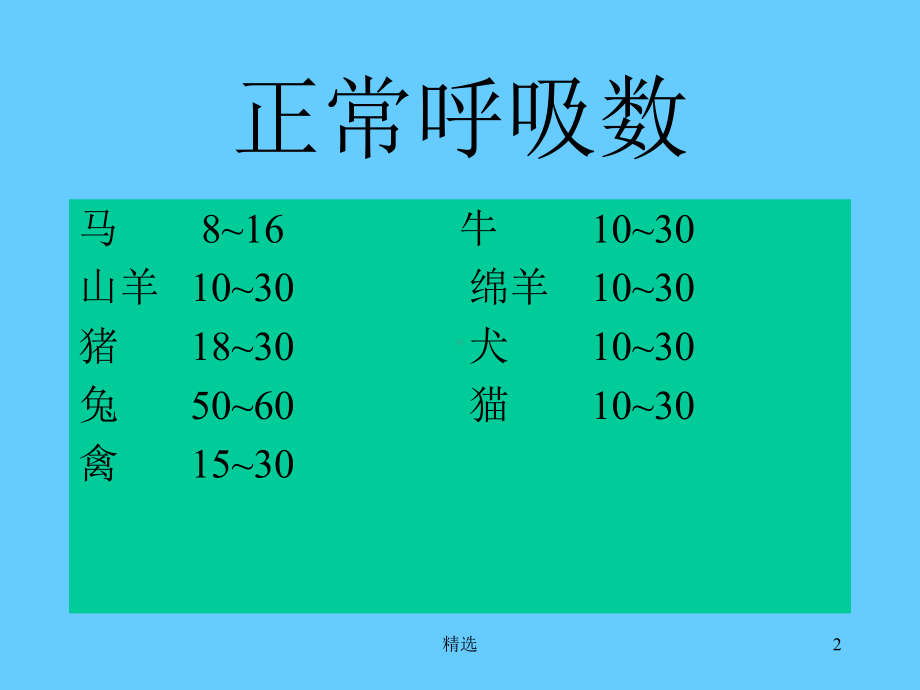 畜禽呼吸数检查课件.ppt_第2页