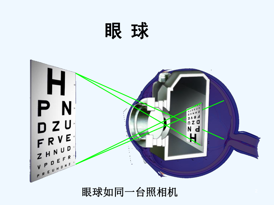 眼科学--视光学-课件.ppt_第2页